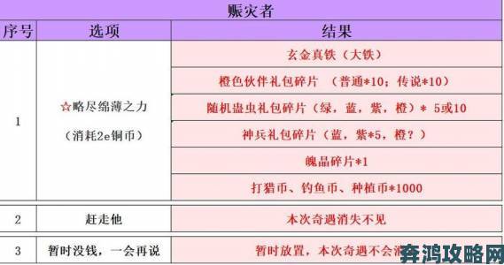 仙剑奇侠传7购买渠道推荐及优惠购买指南