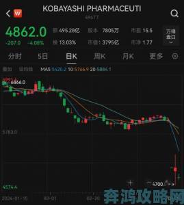 CDPR股价持续下跌 八月至今公司市值蒸发25%