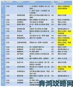 探索妄想山海：6级菜谱配方与属性全解析