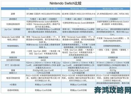 国行 Xbox One 与国行 PS4 全面对比：究竟二者存在哪些区别？