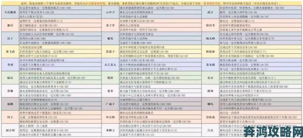 问道手游官服官网里那些真正不氪金的玩法到底怎么玩