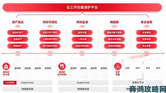 云空间举报功能深度解析保障用户数据安全的正确姿势