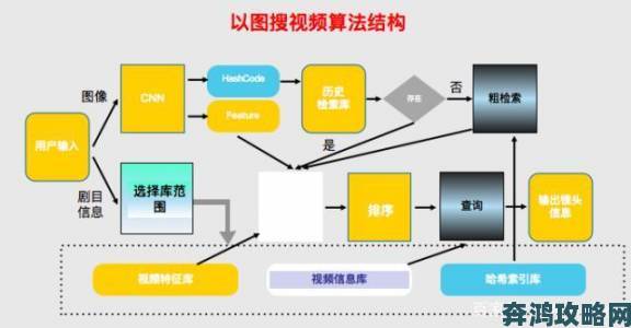 草比视频算法机制破解提升推荐率的独家技巧公开