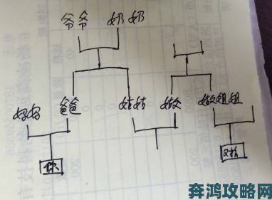 和姑父开了房子怎么办从协商到法律途径的完整应对流程