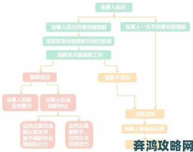 和姑父开了房子怎么办从协商到法律途径的完整应对流程