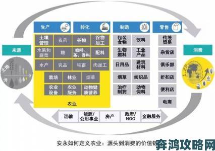 深度解析浦玉团产业链如何重塑传统农产品市场格局