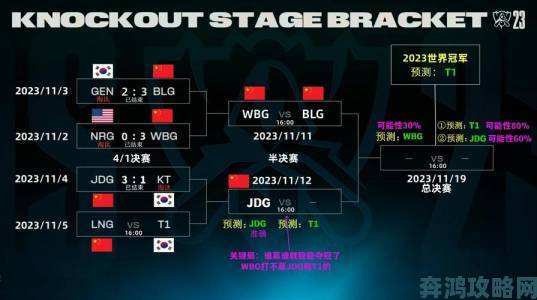 《英雄联盟》S12分组态势剖析