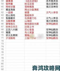 平民食物语治疗食魂全览及强力推荐