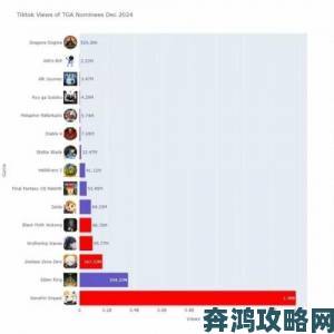 《黑神话》再失利，408票高质量评选中科隆踏上复仇之路？