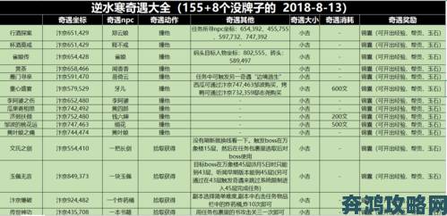 逆水寒手游何人行事龌龊”奇遇触发方法及任务攻略