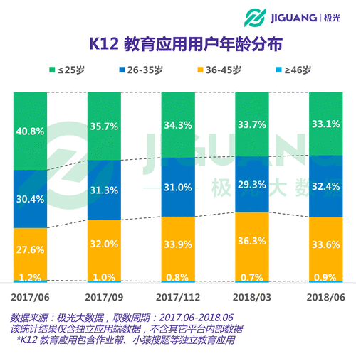 独家观察搜书吧用户画像超半数用户日均阅读时长超两小时