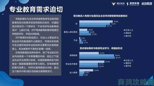 腾讯预计未来电竞人才缺口达200万，涉及多个相关行业