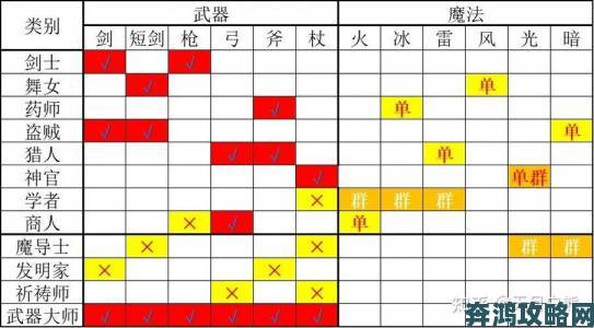 《八方旅人2》各职业基础属性全览