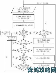 Lubuntu最佳线路检测4隐藏技巧：提升办公效率的线路配置方案