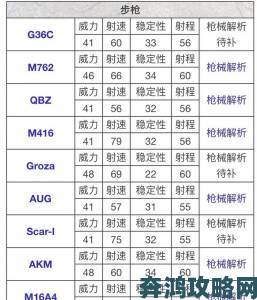 《绝地求生》新版本命中与武器伤害深度剖析