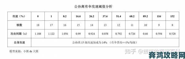 3322游戏网副本竞速攻略职业搭配与走位细节深度教学