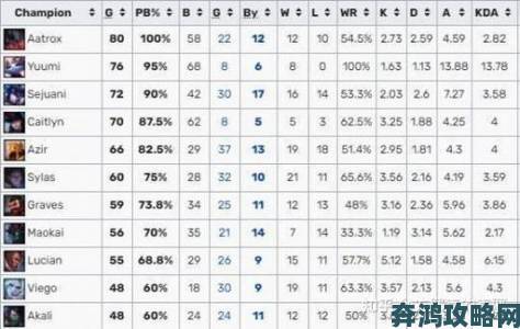 T1对阵DRX第三场比赛结果及对战详细分析