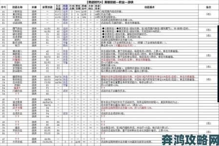 奇迹时代4寒霜龙的用途与特性全解析