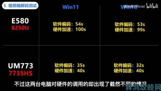 笔记本安装Win10后性能测试：升级新系统是否有必要？