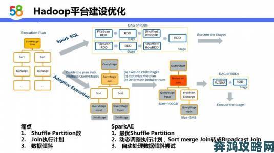 一区二区三进阶必读掌握跨区协作与资源最优配置攻略