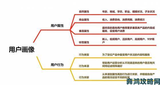 色蜂视频用户画像公开年轻群体成主力平台如何抓住流量密码