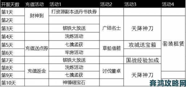 《攻城掠地》周年庆新版将上线 百位主公齐送祝福