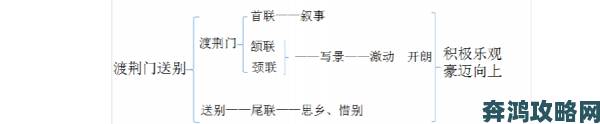 射雕中荆门送别成就达成攻略