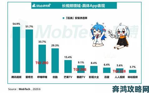 成人动漫网站的用户画像有何特征？大数据揭示小众需求真相