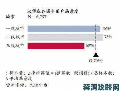 色婷婷网用户画像报告出炉三线城市成主力军引热议