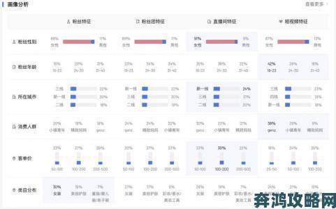 色婷婷网用户画像报告出炉三线城市成主力军引热议