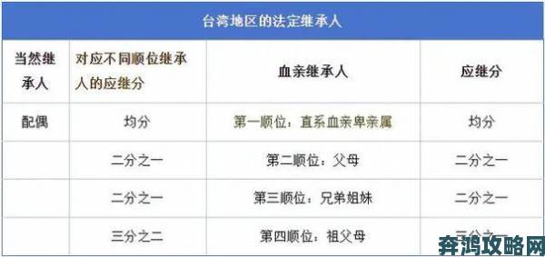 承兄欢牵动多方神经：专家解读财产继承法的灰色地带