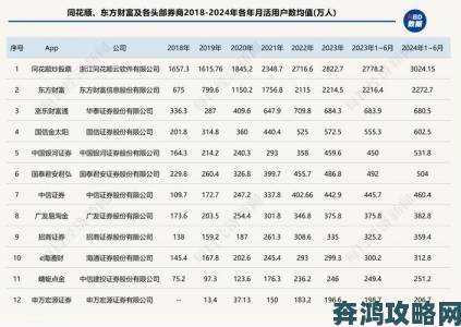 免费的行情软件app网站的数据源是否具备权威性和时效性