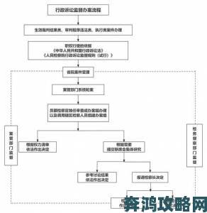 平台严厉打击做a视频举报通道优化与处理时效解析