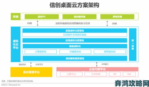 国产1页成行业风向标：解读国产化浪潮下的战略机遇