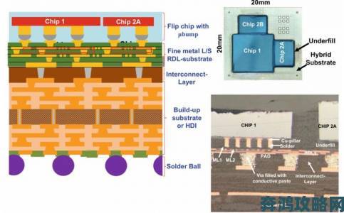 3dMAX9喷射2D3D技术革新性应用引发行业深度讨论