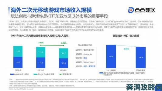 国外分析师预测：2022年游戏介质将全面数字化