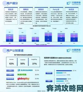 国外分析师预测：2022年游戏介质将全面数字化