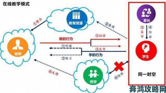 授课C1V1方式真的能打破传统教学模式弊端吗