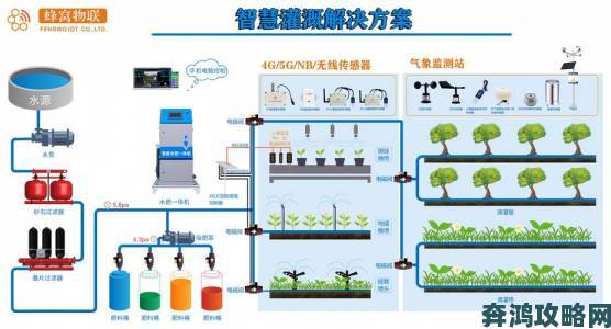 精准灌溉系统HPC蜜丸实测效果曝光一亩地竟能省水40%