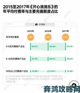 日本手游玩家付费率近三成 人均月消费达113.6元