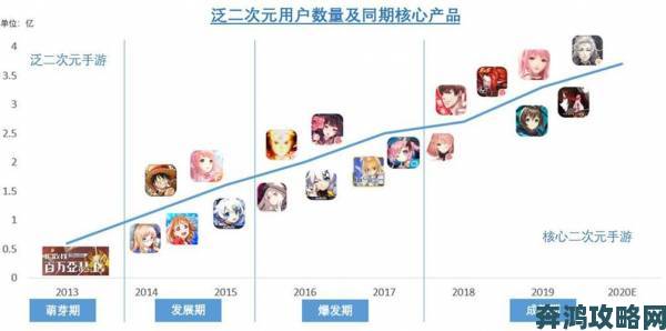 日本手游玩家付费率近三成 人均月消费达113.6元