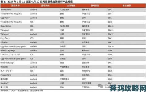 日本手游玩家付费率近三成 人均月消费达113.6元