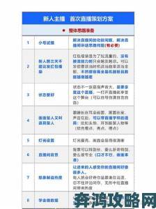 机构如何选择最适合的直播服务平台机构版全流程解析与实战指南