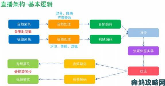 机构如何选择最适合的直播服务平台机构版全流程解析与实战指南