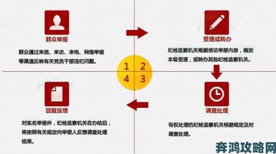 五一吃瓜官网网页版实名举报指南手把手教你维护合法权益