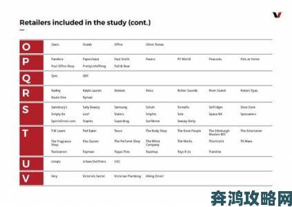 英国游戏零售业圣诞节档期销量下滑，销售数据公布