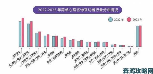 聚焦中国女人内谢69xxxx从个体行为看群体心理演变最新趋势