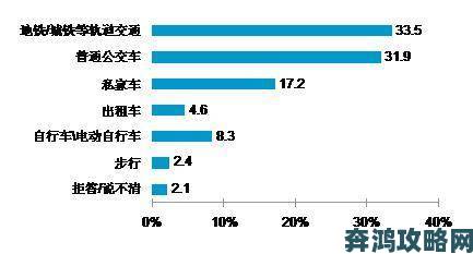 男女差差差究竟如何影响我们的日常生活选择？