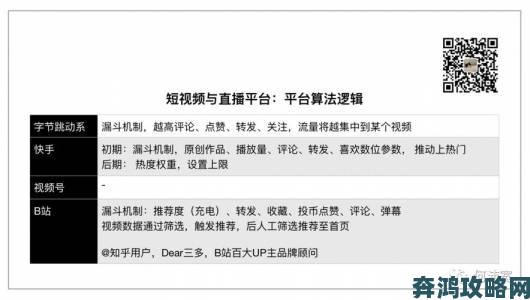 用户称视频app算法比对象更懂我推荐精准度引热议