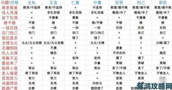 《鬼谷八荒》天道筑基全流程与经验揭秘